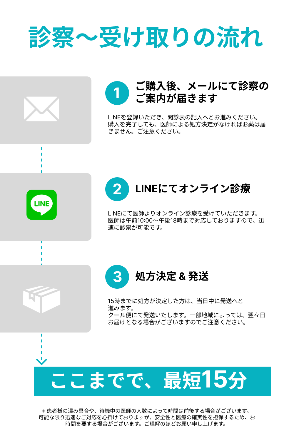 フィナステリド 男性型脱毛症進行遅延 診察チケット