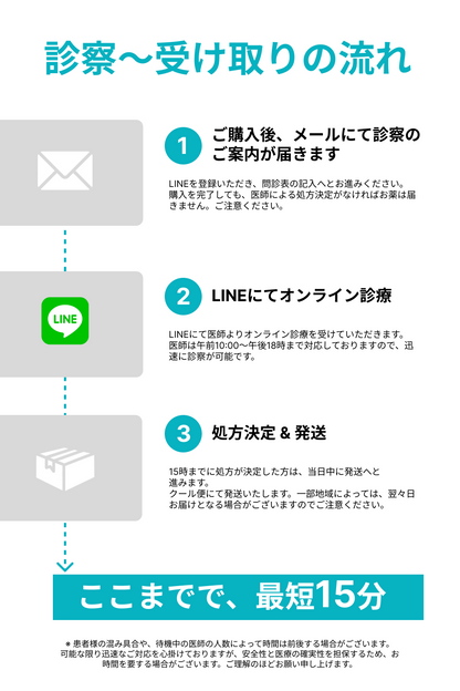 フィナステリド 男性型脱毛症進行遅延 診察チケット