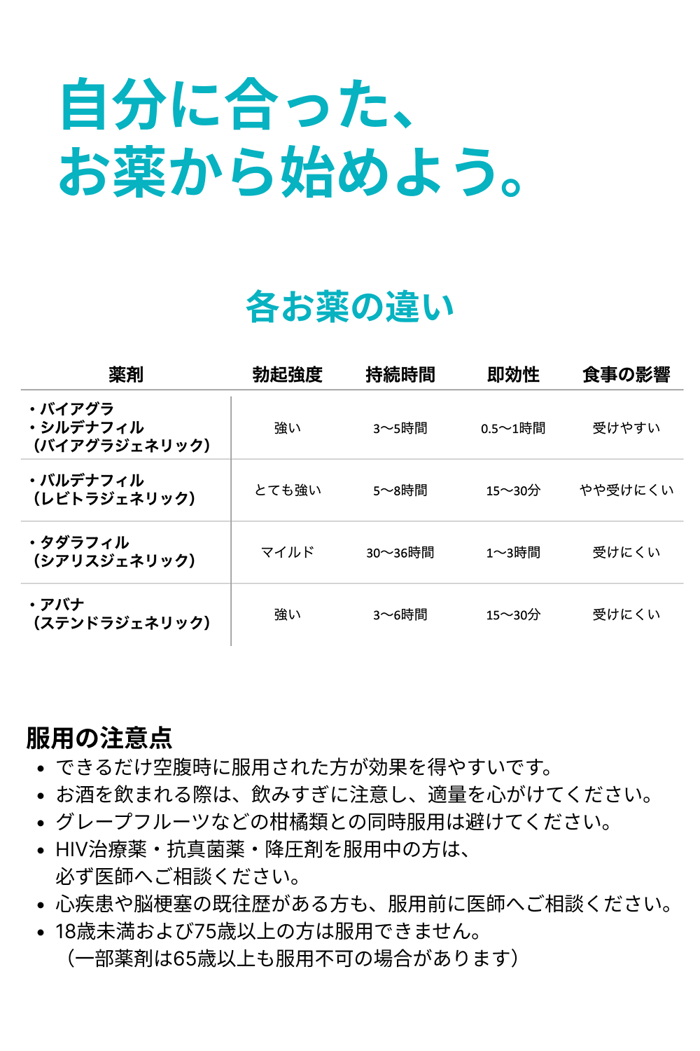 勃起改善 タダラフィル 診察チケット