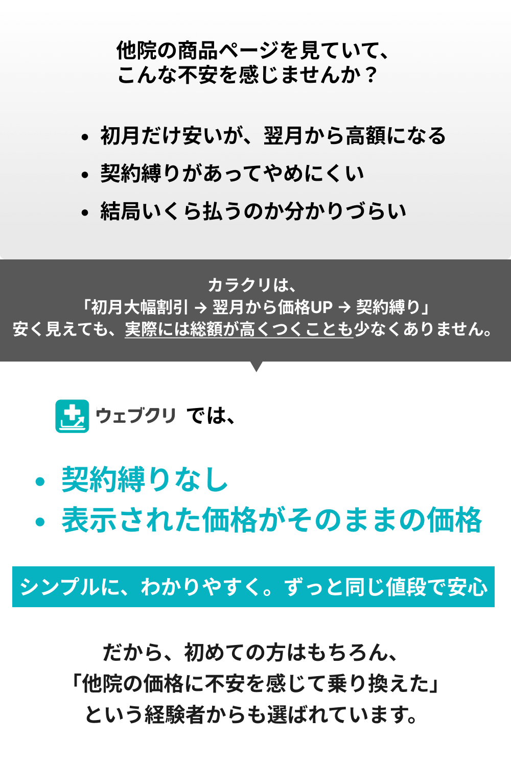 飲むGLP-1ダイエット リベルサス 診察チケット