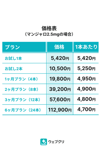 GLP-1 メディカルダイエット × 選べる美容内服薬セット 診察チケット